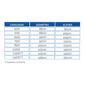 Tanque de Agua Waterplast Clásico Tricapa de 1000 Litros